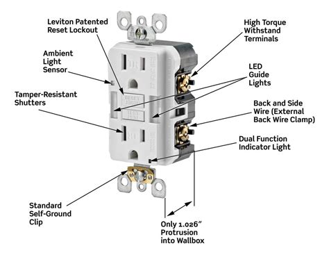 gfci self ground clip doesnt touch metal box|leviton gfci grounding outlet.